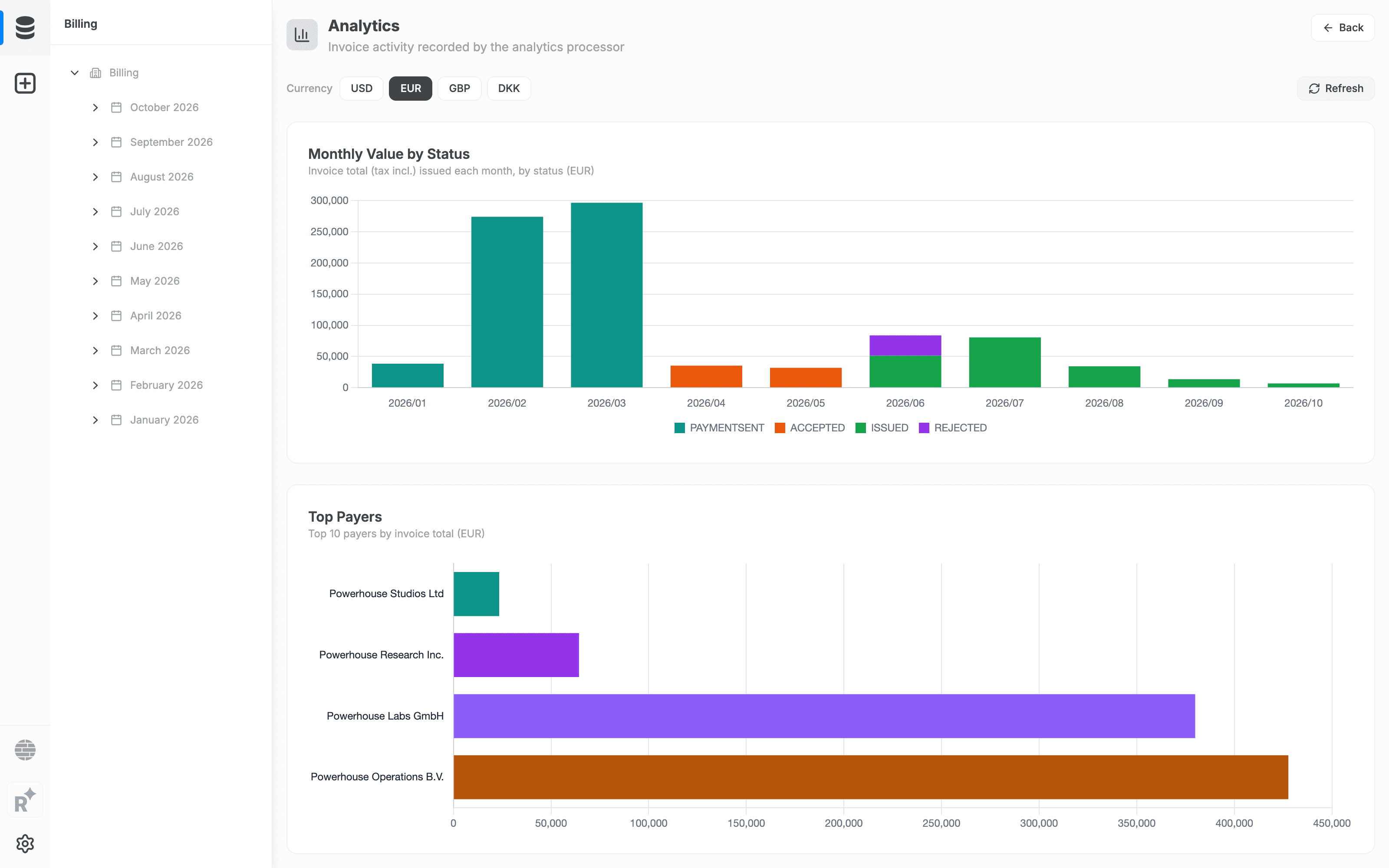 The Powerhouse Billing dashboard: monthly invoice value by status across ten months, and total invoice value by paying entity.