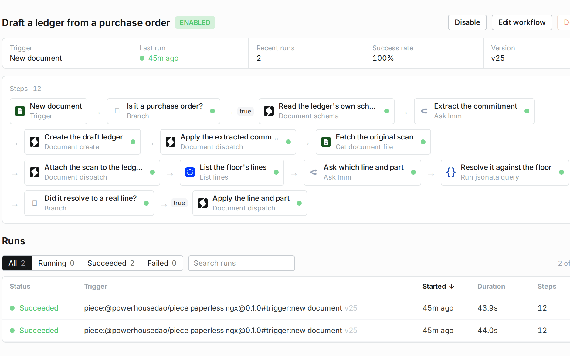 A workflow in Workflow Studio: twelve steps from a new-document trigger through branches, a schema read, a model call and document dispatches, with its two succeeded runs listed below.