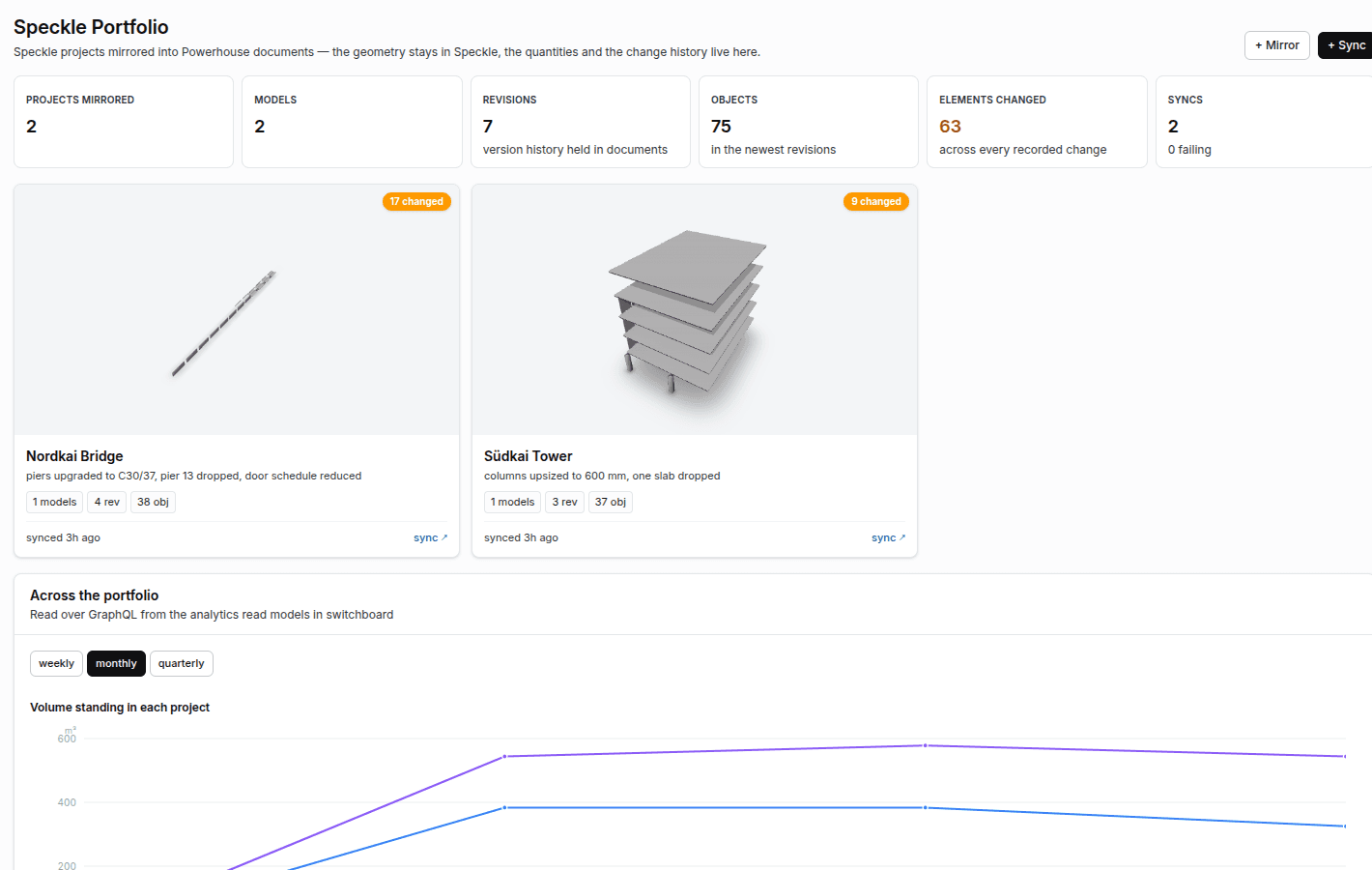 The Speckle Workspace drive app: every mirrored project as a card with its Speckle preview, and portfolio totals across projects.