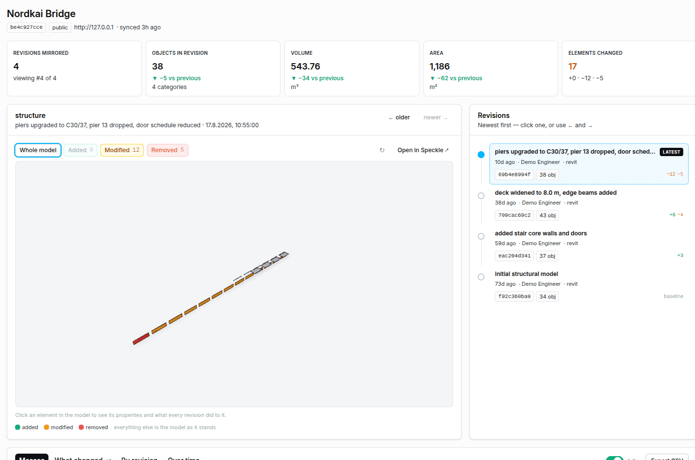 The Model Explorer: a list of mirrored revisions, the building model with its changed elements coloured, and the revision timeline below.