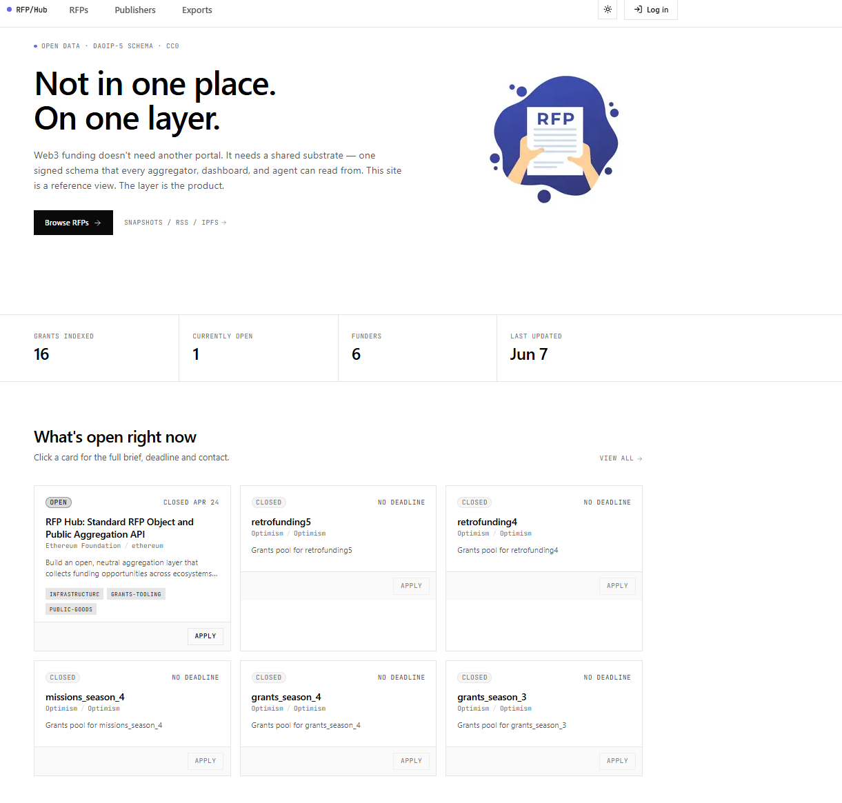 The hub homepage — “Not in one place. On one layer.” — with live index stats.