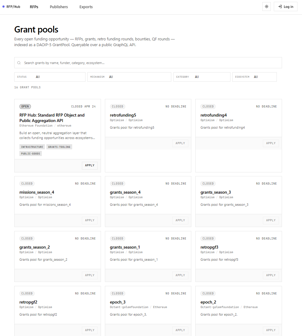 Every open funding opportunity, indexed as DAOIP-5 grant pools, searchable and filterable.
