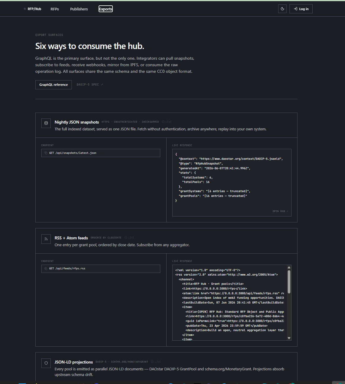 Six ways to consume the hub — GraphQL, JSON snapshots, RSS/Atom, webhooks, IPFS, raw log.